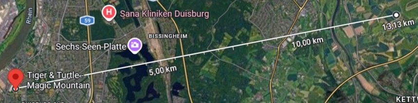 Satellitenkarte mit einer weißen Entfernungslinie, die von einem markierten Punkt links unten mit der Bezeichnung 'Tiger & Turtle – Magic Mountain' bis zu einem Aufnahmepunkt rechts oben verläuft. Entlang der Linie sind Entfernungsangaben in Kilometern eingetragen: '5,00 km', '10,00 km' und '13,13 km'. Weitere Ortsbezeichnungen wie 'Sechs-Seen-Platte' und 'Bissingheim' sind sichtbar. Die Karte zeigt überwiegend grüne aber auch städtische Bereiche.